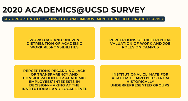 Academics-Survey-Graphic.PNG