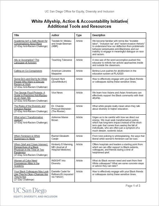 ucsd-white-allyship-resources.JPG